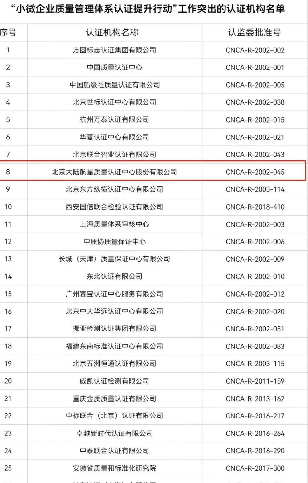 航星認(rèn)證在2021年提升行動(dòng)中工作較為突出 | 市場監(jiān)管總局關(guān)于“小微企業(yè)質(zhì)量管理體系 認(rèn)證提升行動(dòng)”工作質(zhì)量考核情況的通報(bào)